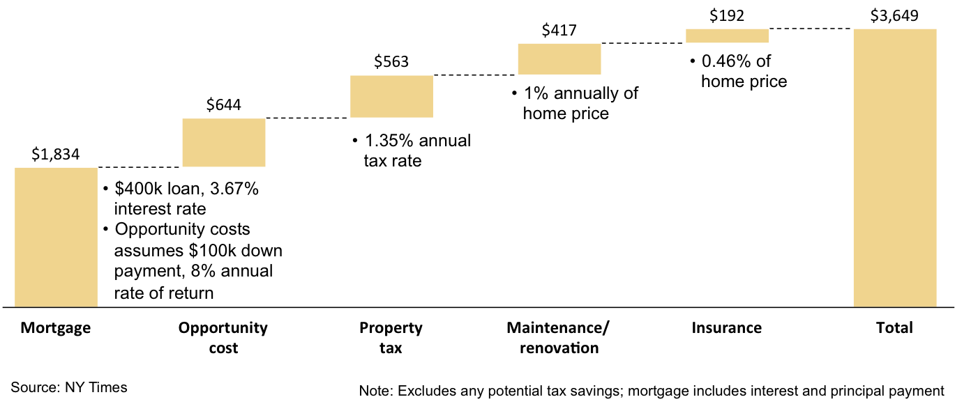 Price Waterfall Chart