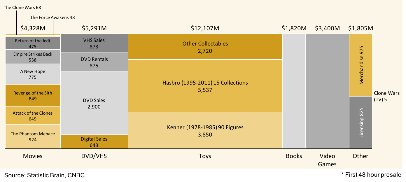 Marimekko Chart