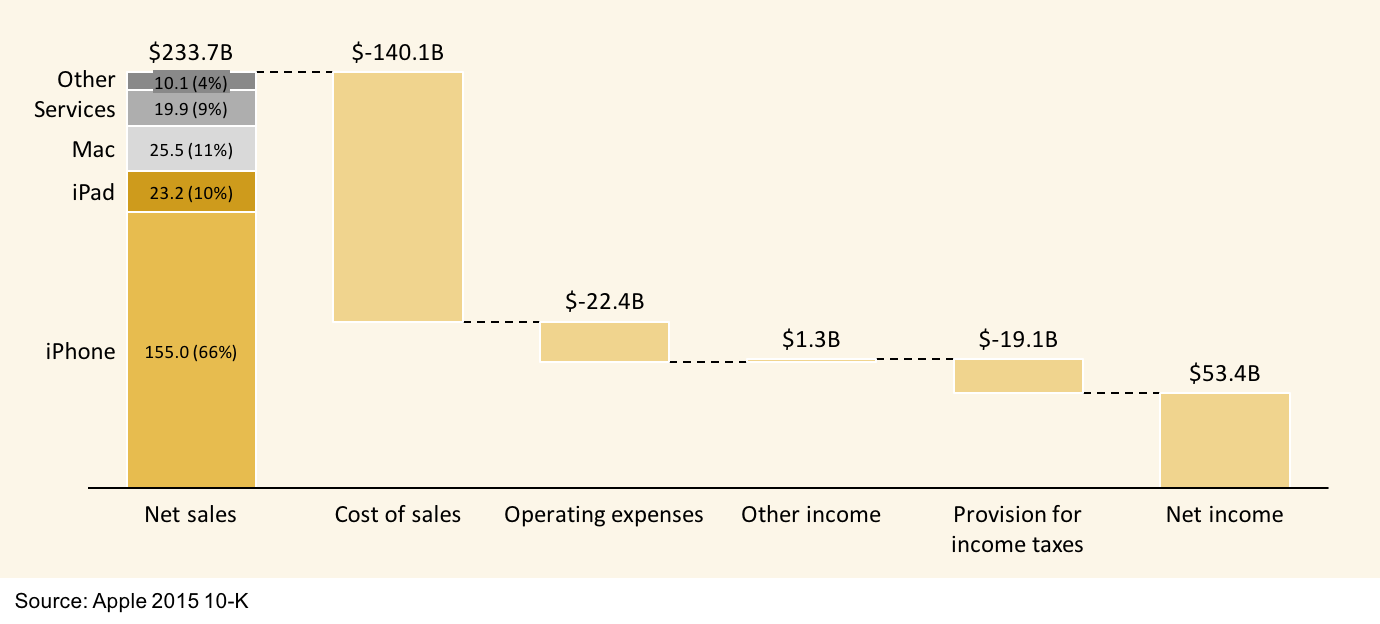 Waterfall Chart Mac