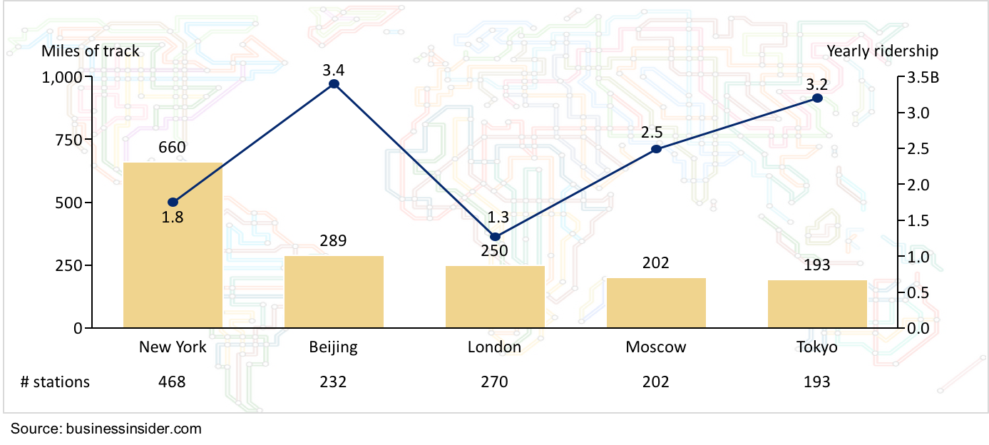 Public Charts