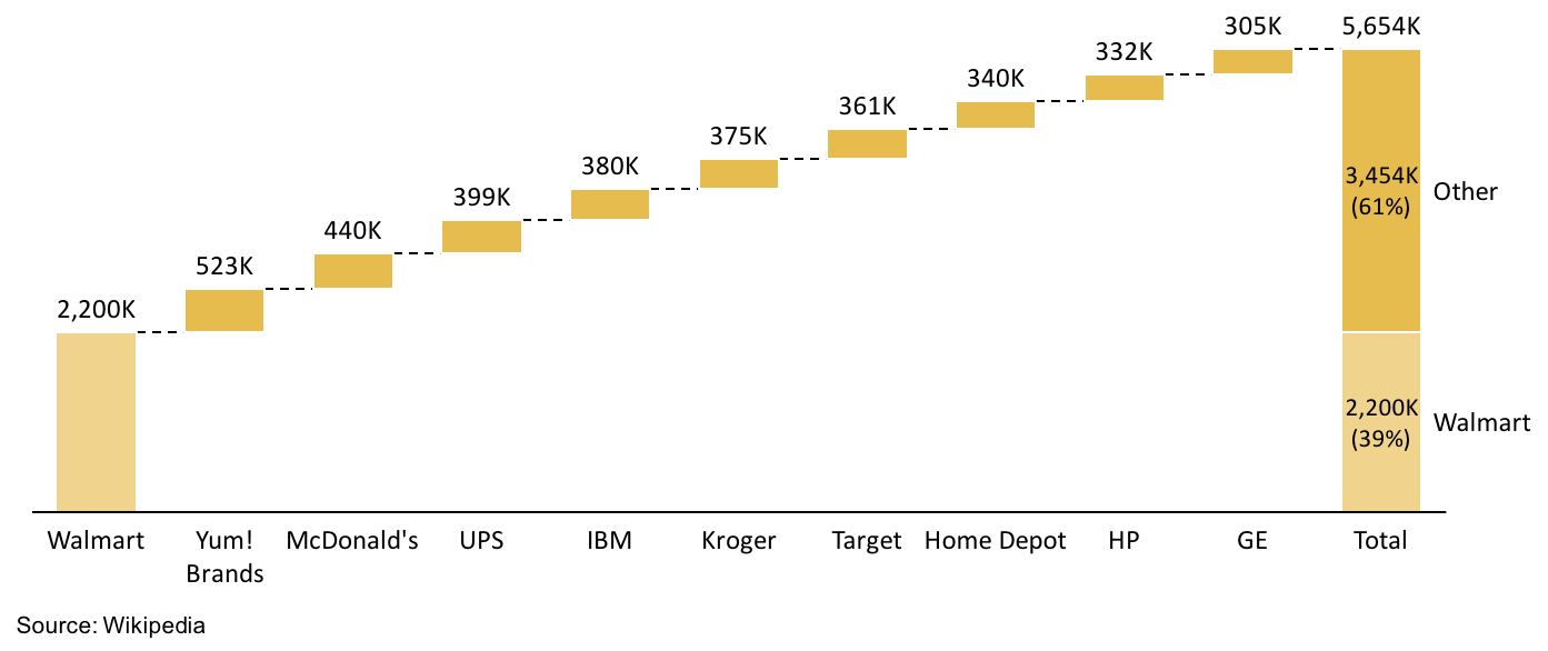 Alone Cast HISTORY