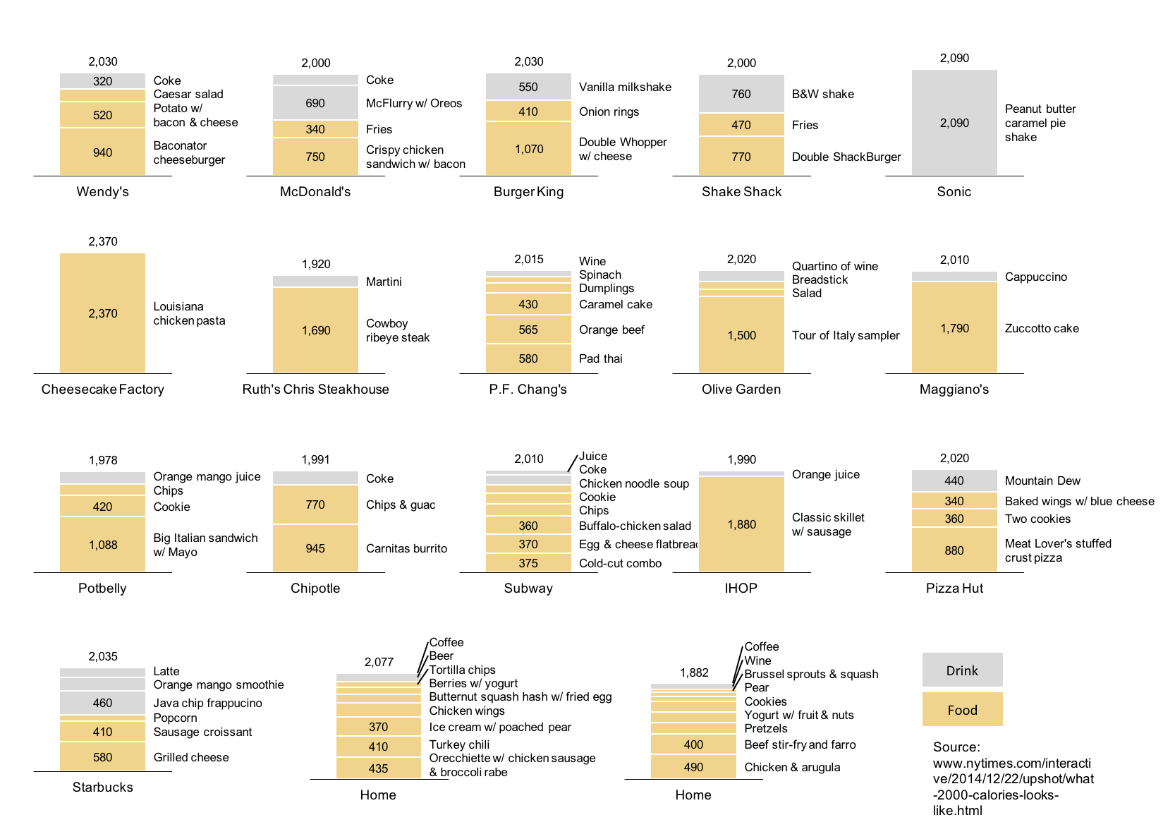 what 2 000 calories looks like ny times visualization sample charts charts 2000