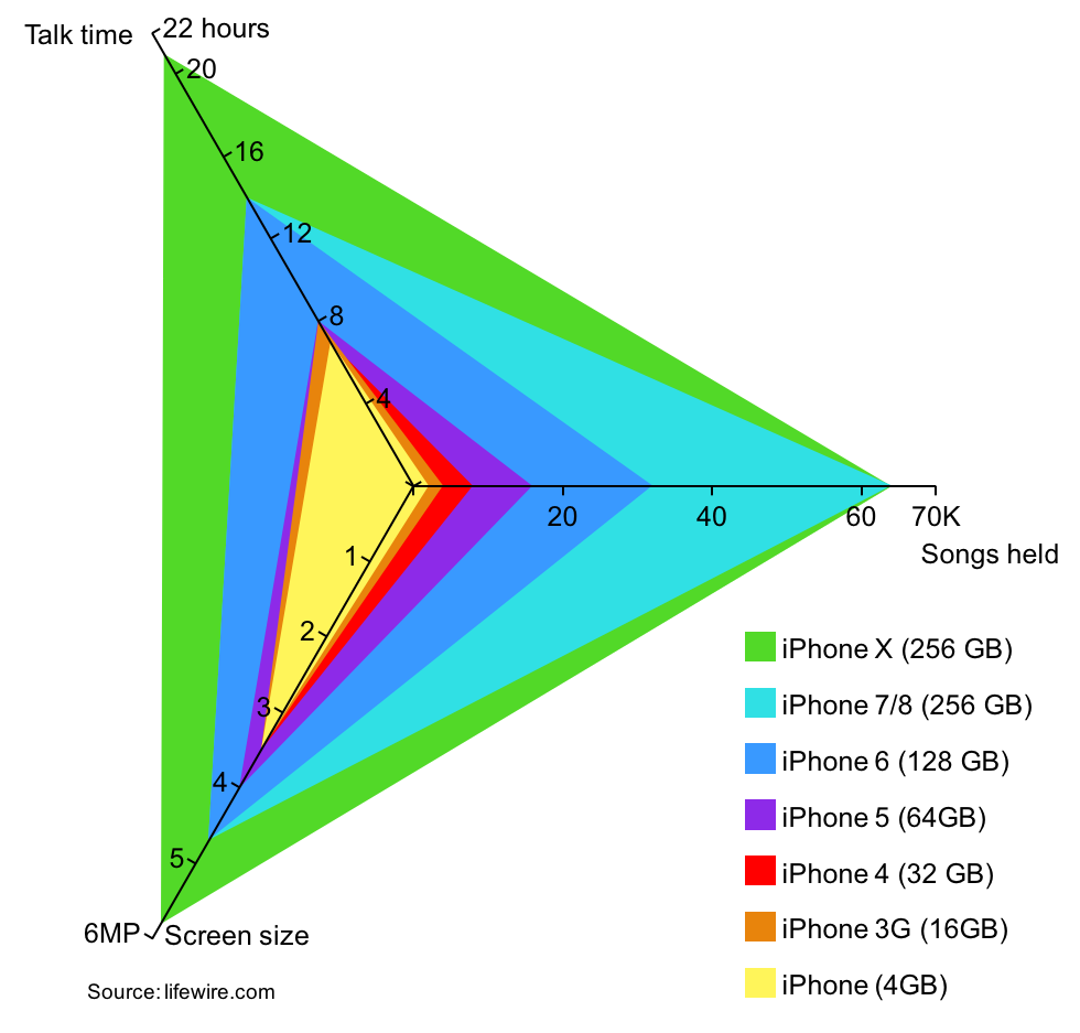 Iphone Screen Size Comparison Chart