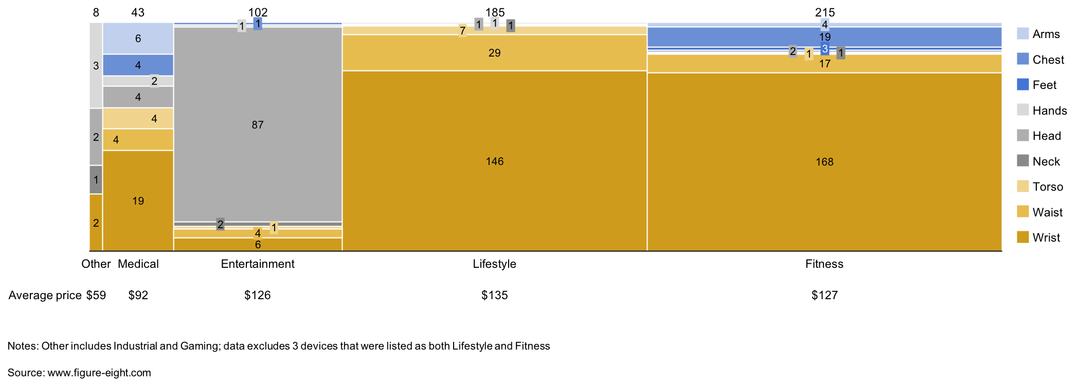 Marimekko Chart Powerpoint