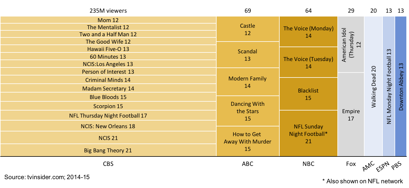 American Charts