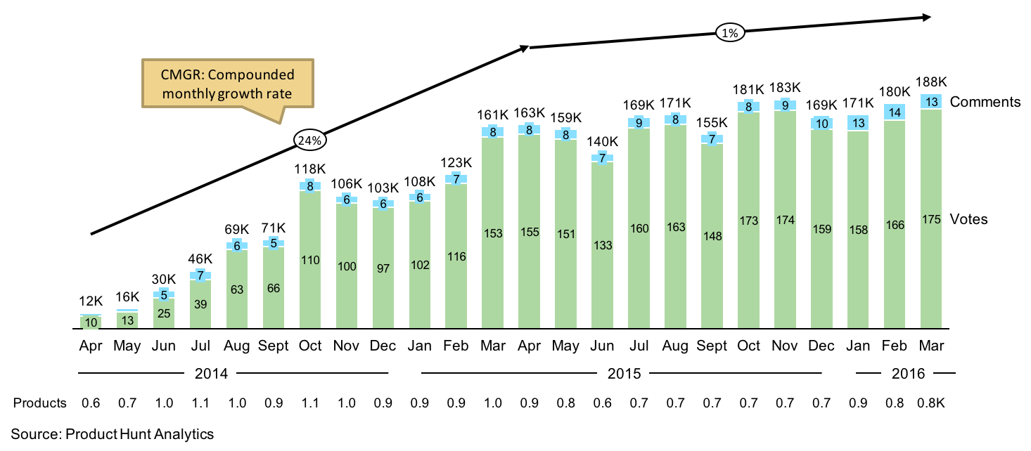 Sample Growth Chart