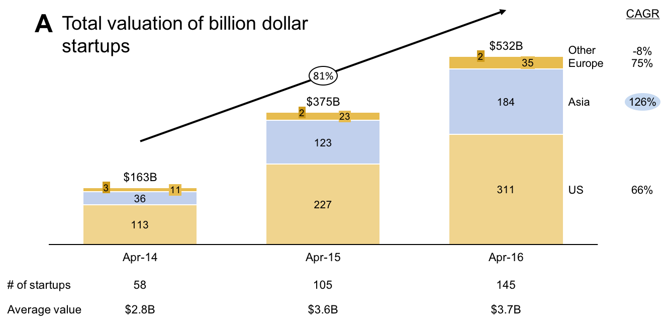 Growth Chart Sample