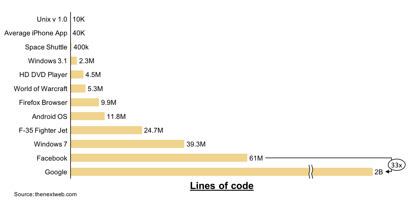 Android Bar Chart Example Code