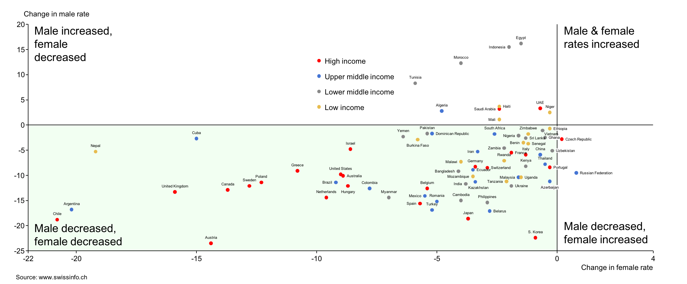 Chart Scatter