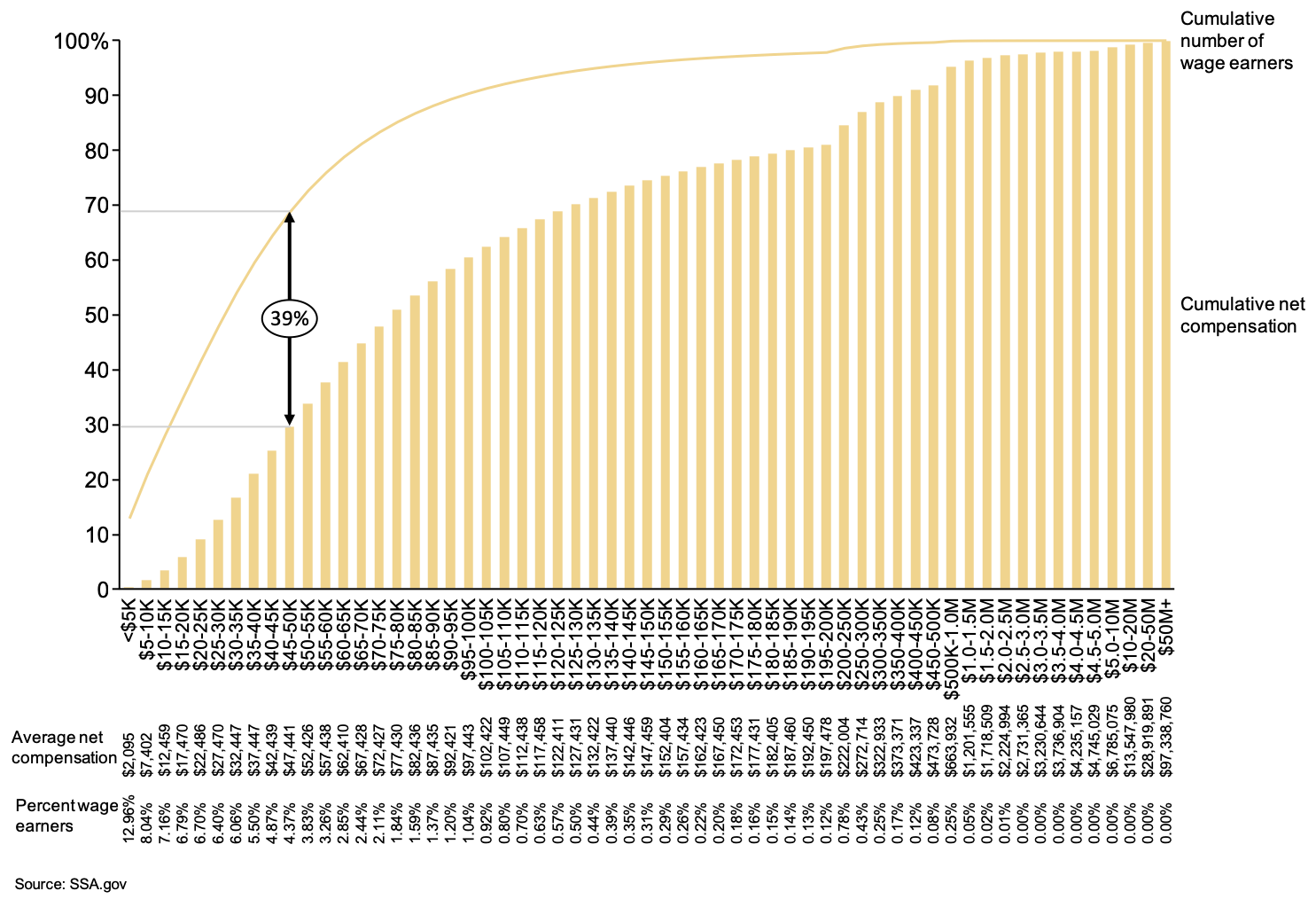 Us Wages Chart