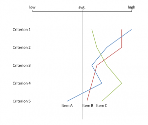 Line chart sample