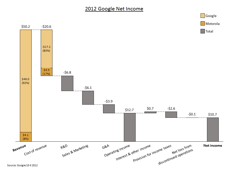 Waterfall Chart Excel For Mac